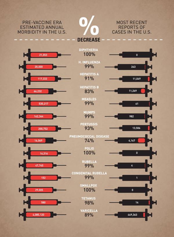vaccinations - Copy