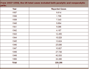 1937_1950Polio - Copy