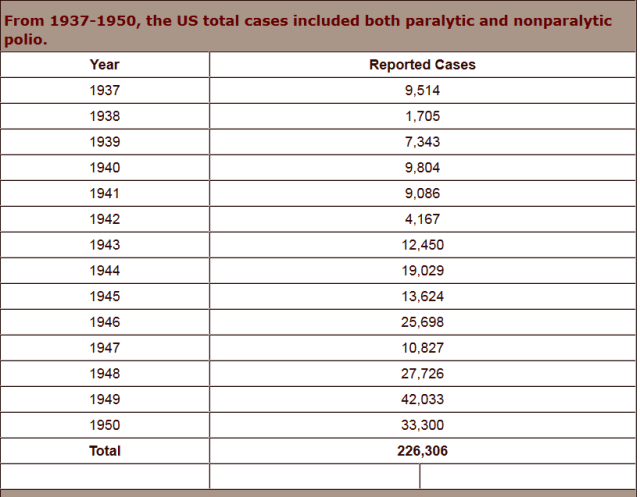 1937_1950Polio - Copy