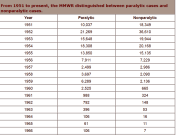 1951_1966Polio - Copy