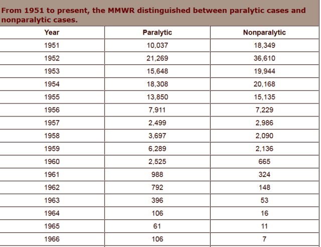 1951_1966Polio - Copy
