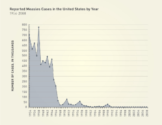measlesstats2 - Copy