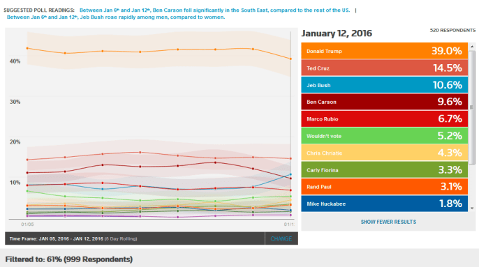 reuterspoll2
