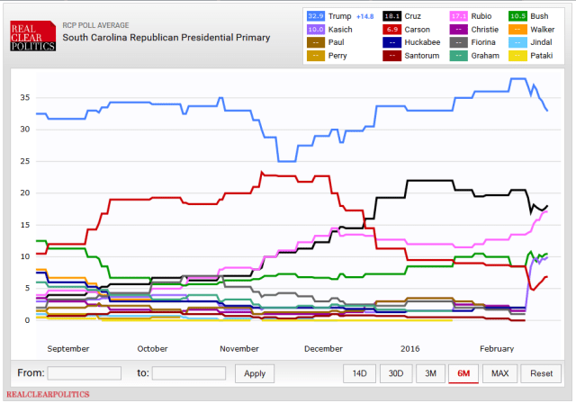 SCPolls2Feb19