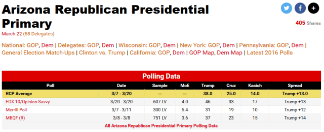 ArizonaPollsMarch22