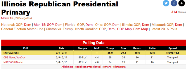 illinoispolls31416