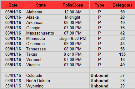 SuperTuesdayStates2016