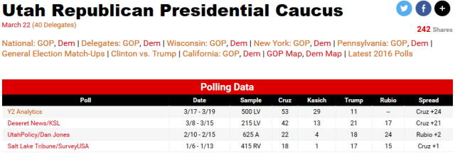 UtahPollsMarch22