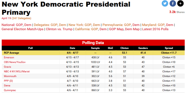 NewYorkDemPolls041916