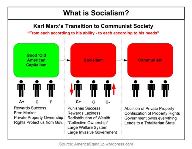 what-is-socialism50-percen