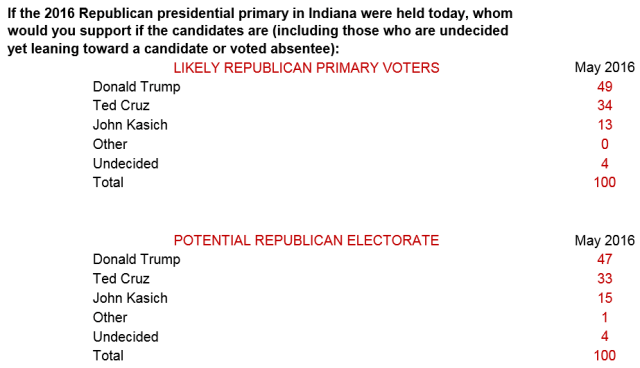 NBCWSJMaristPoll1