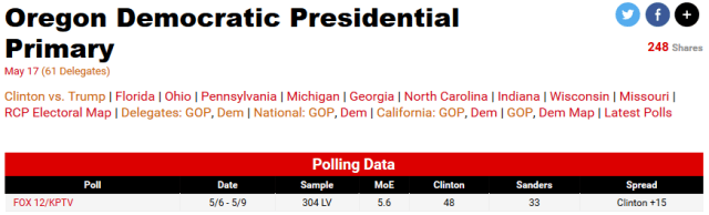 OregonDemPoll050916