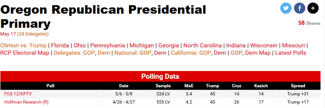 OregonPoll050916