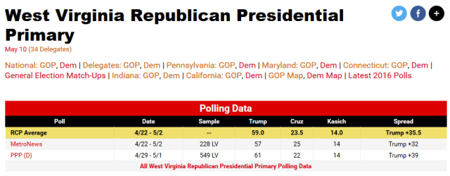 WVPolls050916
