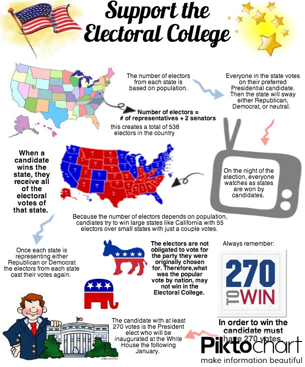 support-the-electoral-college